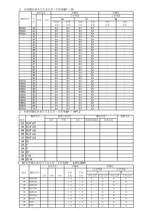 液压系统常用螺纹尺寸及公差