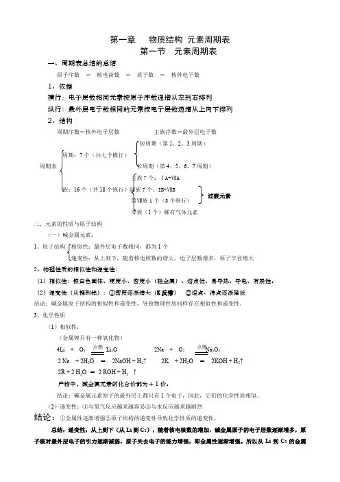 高一化学必修二全册知识点总结人教版