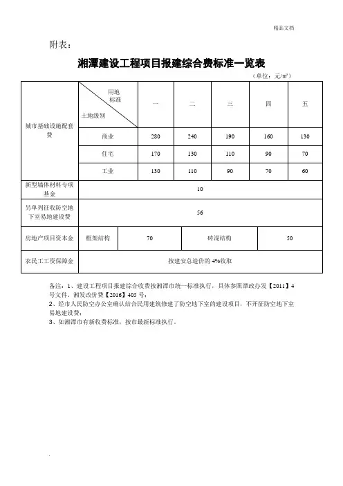 报建费明细(最新收费标准)