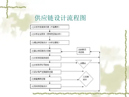 关于伊利乳业产品供应链设计共17页PPT资料
