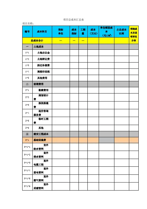 房地产项目成本预算表总表及分表
