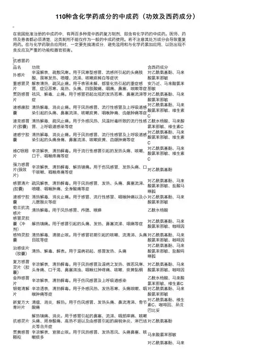 110种含化学药成分的中成药（功效及西药成分）