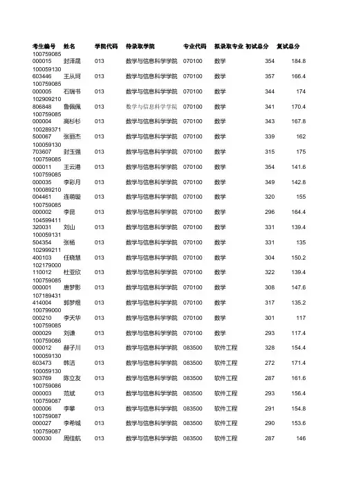 2019年河北大学013数学与信息科学学院硕士研究生考试拟录取名单