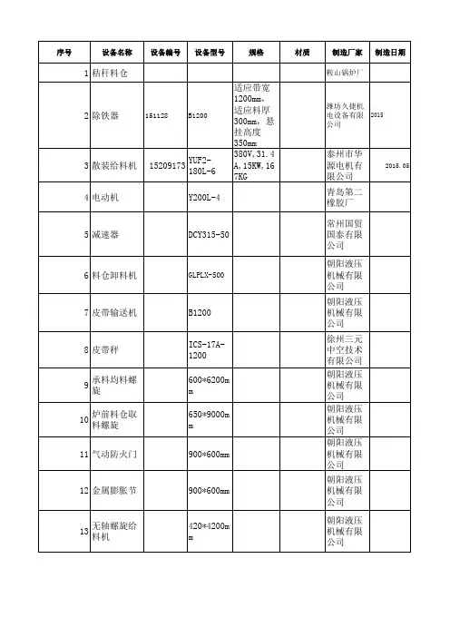 锅炉专业设备台账 - 01