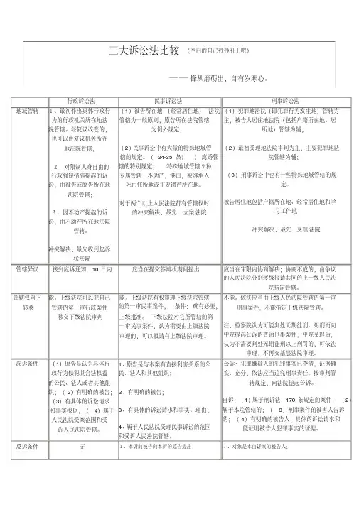 三大诉讼法比较表格(全)_7_13