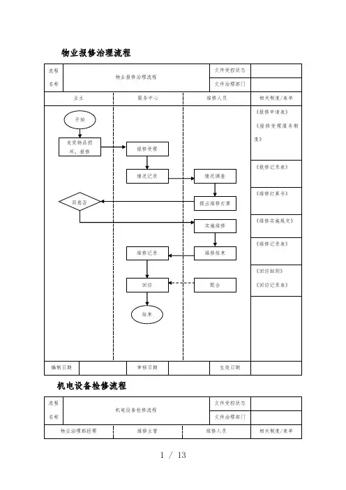 物业报修管理计划流程图