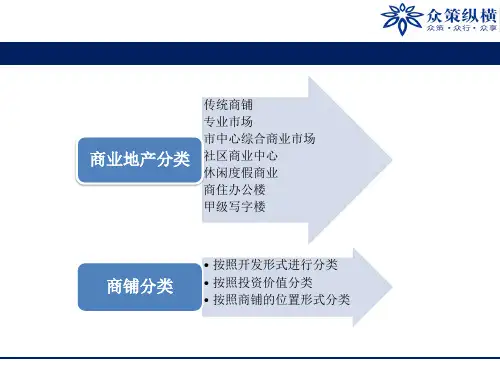 商铺分类介绍