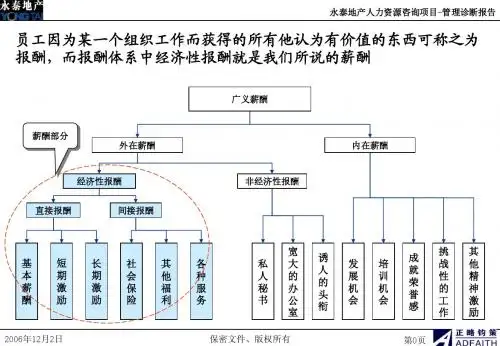 永泰地产薪酬方案思路20061225
