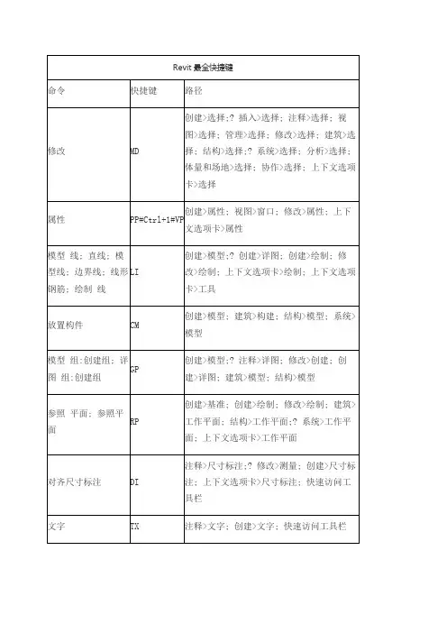 Revit最全快捷键