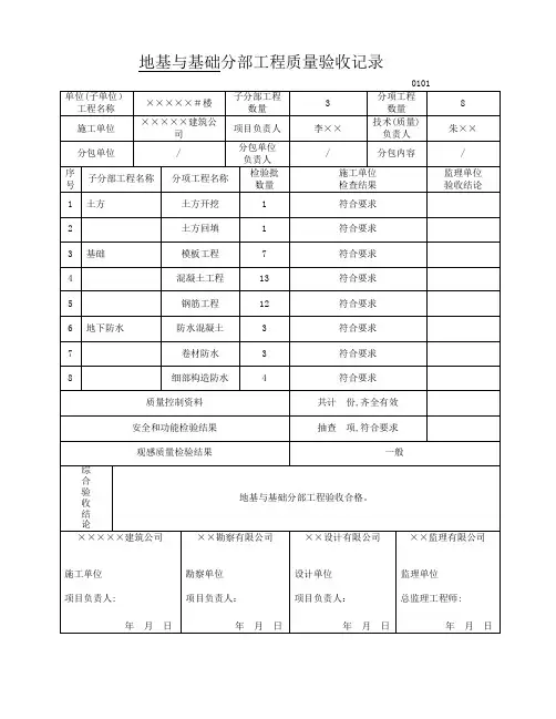最新检验批表格【范本模板】