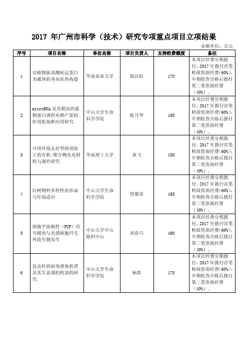 2017年广州市科学(技术)研究专项重点项目立项结果