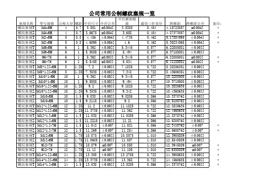 公制螺纹塞规跨棒距一览表