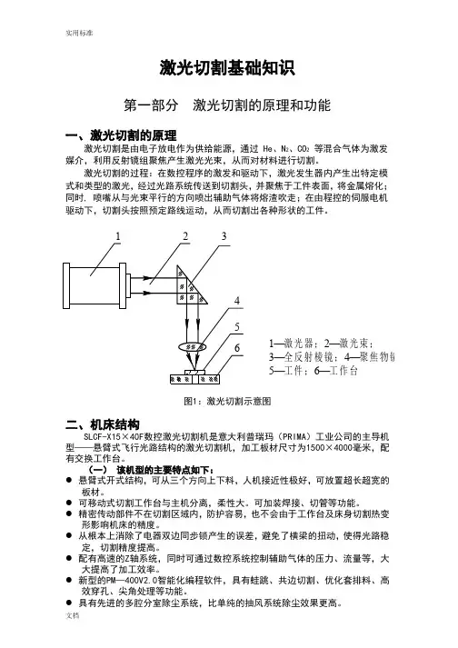 激光切割加工基础知识