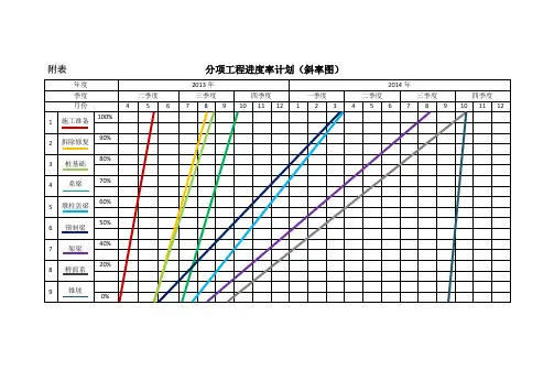 分项工程进度率计划(斜率图)