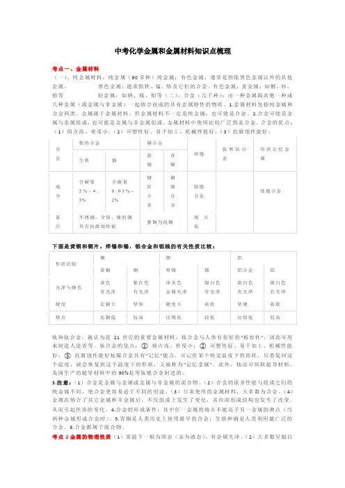 中考化学金属和金属材料知识点梳理