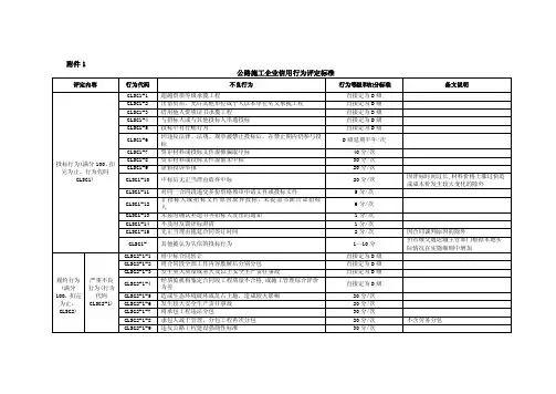 公路施工企业信用行为评定标准