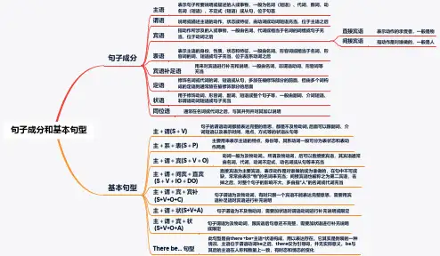 高一英语人教版(2019)必修第一册思维导图
