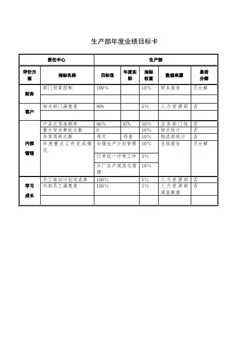 生产部年度业绩目标卡