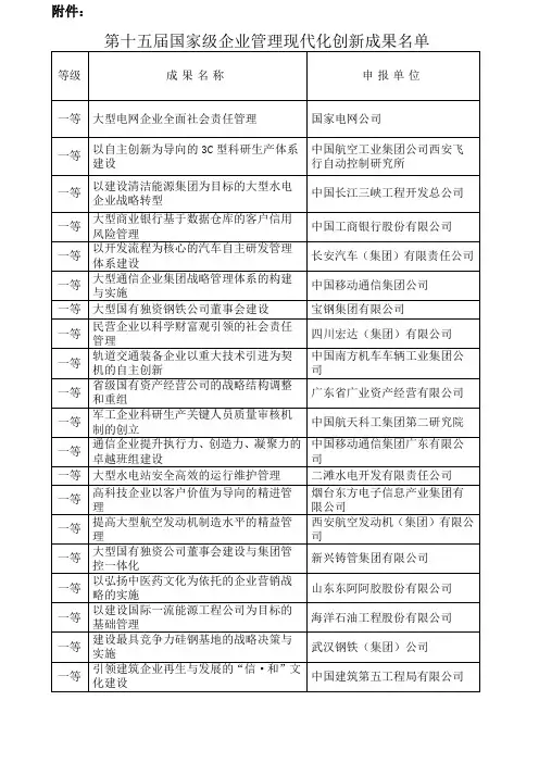 第十五届国家级企业管理现代化创新成果名单