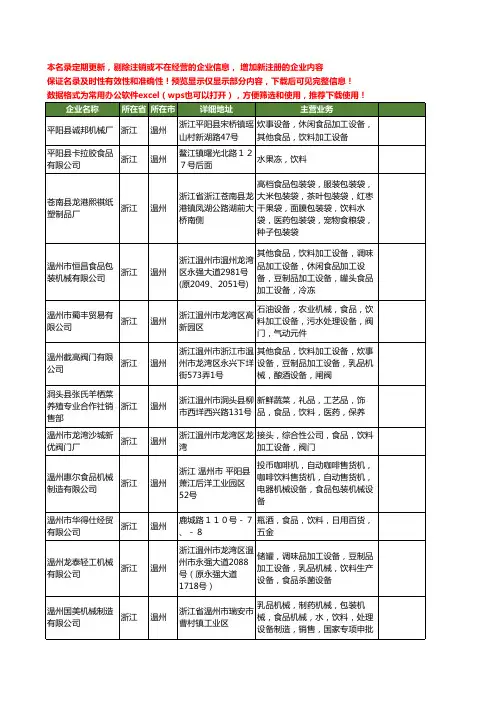 新版浙江省温州饮料食品工商企业公司商家名录名单联系方式大全531家
