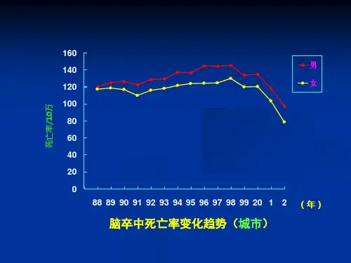 最新脑卒中的一级级预防-PPT文档