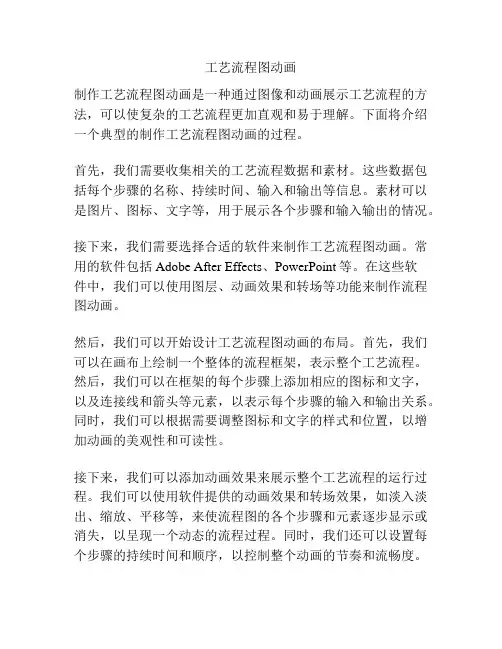工艺流程图动画