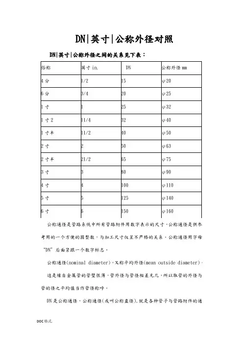 DN与英寸对照表
