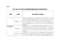 浙江省大学生校外实践教育基地验收评审指标体系