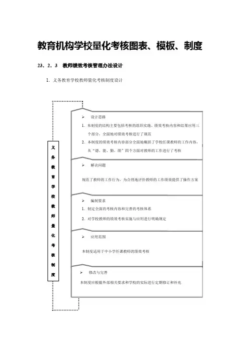 教育机构学校量化考核图表、模板、制度