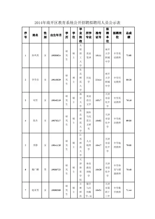 2014年南开区教育系统公开招聘拟聘用人员公示表