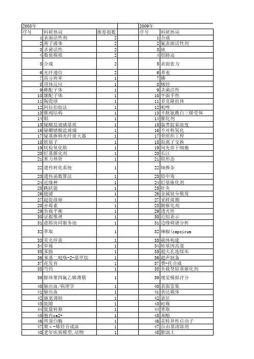 【浙江省自然科学基金】_基_期刊发文热词逐年推荐_20140812