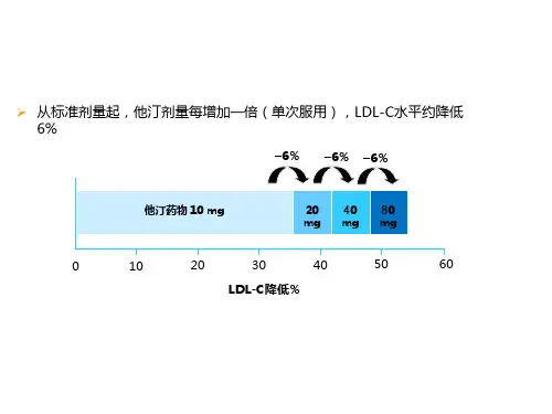 《他汀类药物》PPT课件