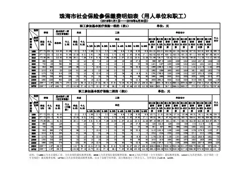 珠海市社会保险参保缴费明细表(用人单位和职工)(2018年1月至2018年6月)_