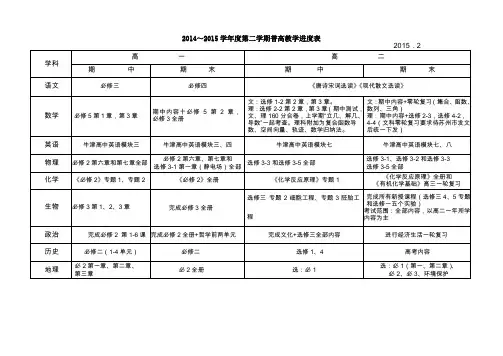 2014～2015学年度第二学期普高教学进度表