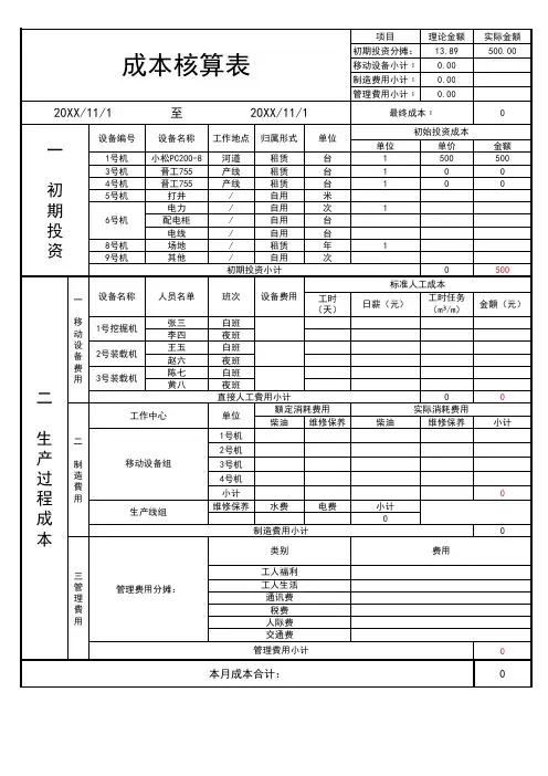 新建工厂成本核算表模板