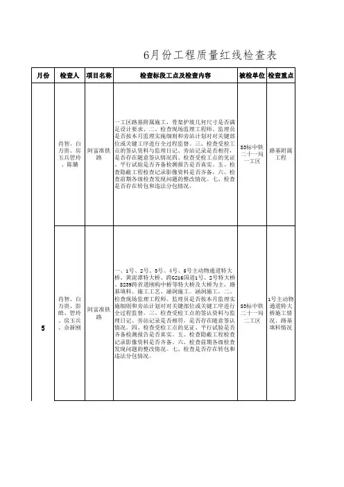 6月份工程质量红线检查表