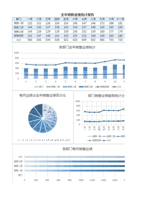 9全年销售业绩表