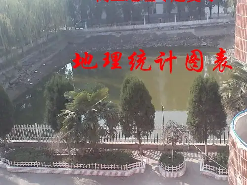 高三地理专题复习地理统计图表[1]PPT课件