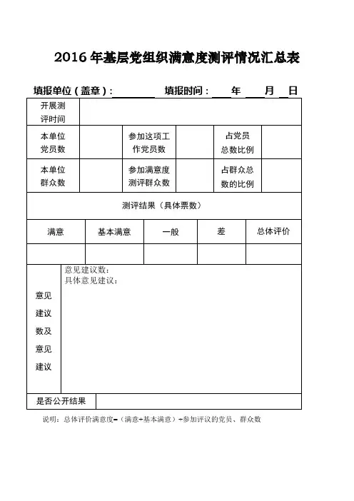 2016年基层党组织满意度测评情况汇总表
