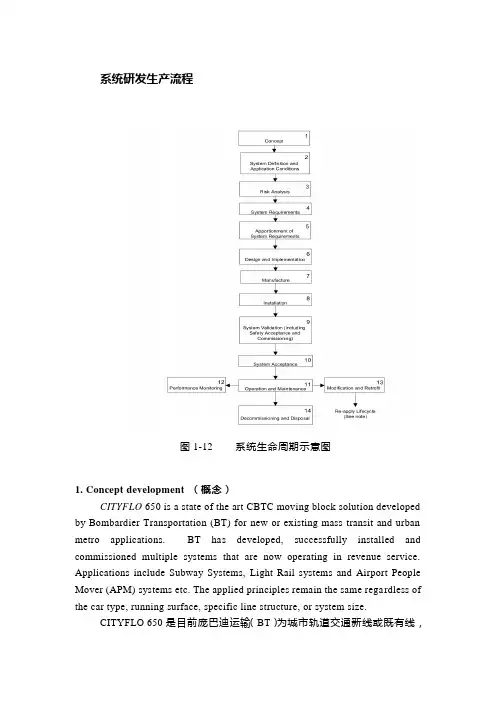 系统研发生产流程