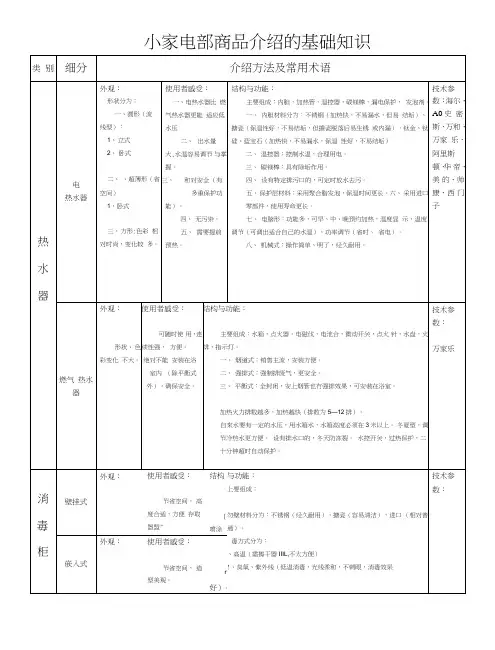 小家电部商品介绍基础知识1.doc