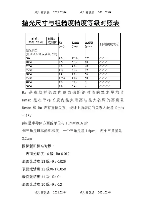 抛光等级、表面粗糙度对应表之欧阳育创编