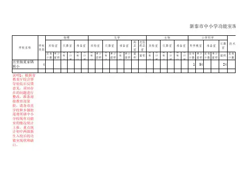 夏家隅联小功能室统计表