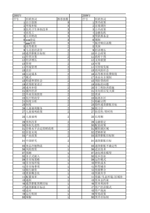 【国家社会科学基金】_社会政策框架_基金支持热词逐年推荐_【万方软件创新助手】_20140809