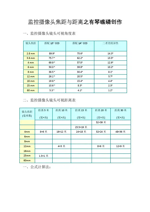 监控摄像头焦距与距离