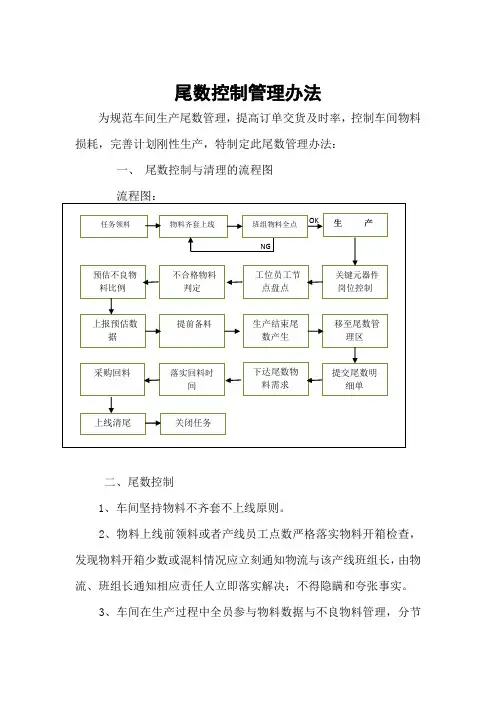 尾数管理办法