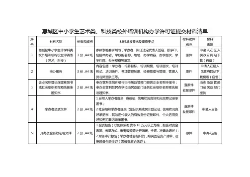 惠城区中小学生艺术类、科技类校外培训机构办学提交材料清单