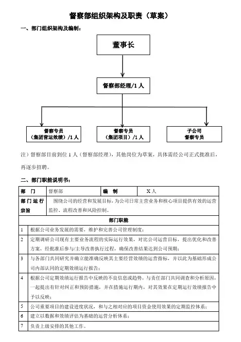 督察部岗位职责及组织架构
