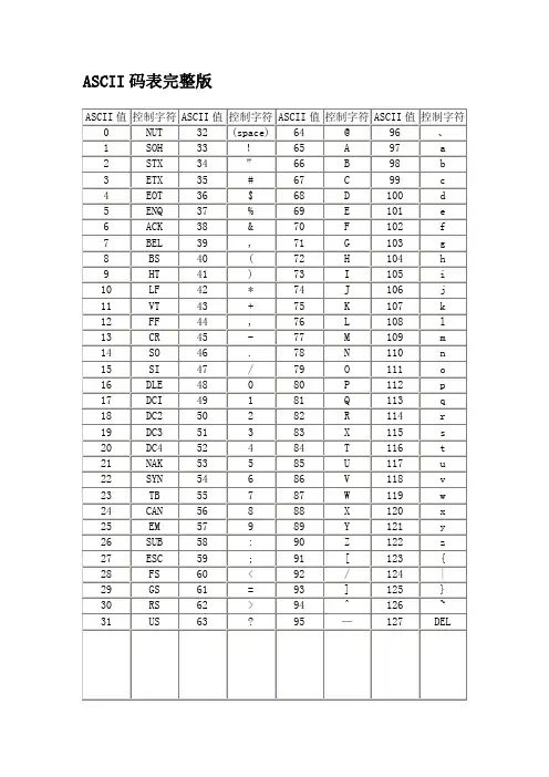 ASCII码表完整版