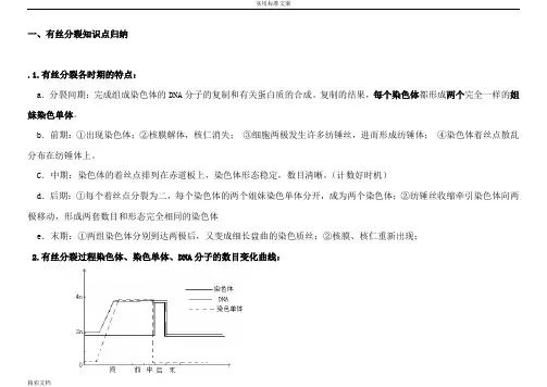 有丝分裂和减数分裂知识点及图形及曲线绘制归纳